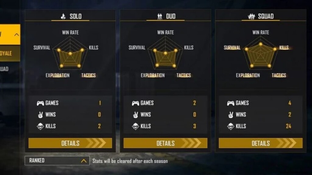 SK Sabir Boss vs AS Gaming:Who has the best free fire stats for September 2021? 