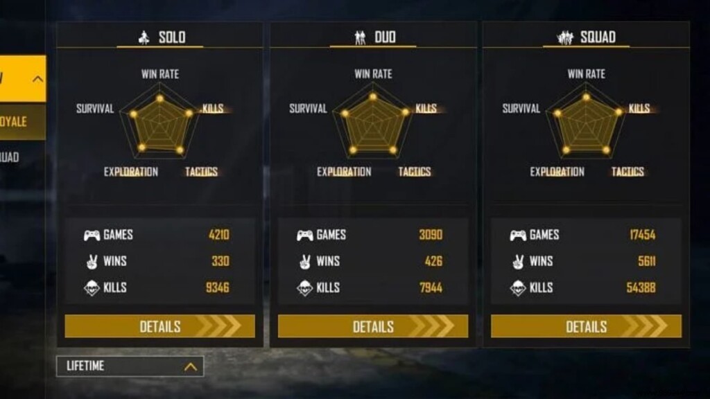 Alpha FF Free Fire ID, Stats, K/D Report, Stats, YouTube Channel, Monthly Income &More for September 2021 