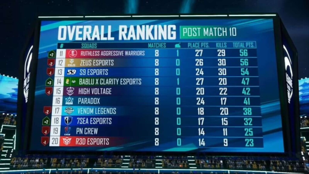 PUBG Mobile Pro League South Asia Season 4:Super Weekend 1 qualified teams and everything you need to know 