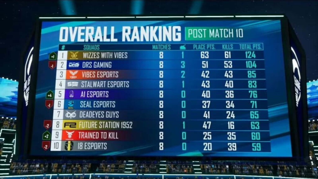 PUBG Mobile Pro League South Asia Season 4:Super Weekend 1 qualified teams and everything you need to know 
