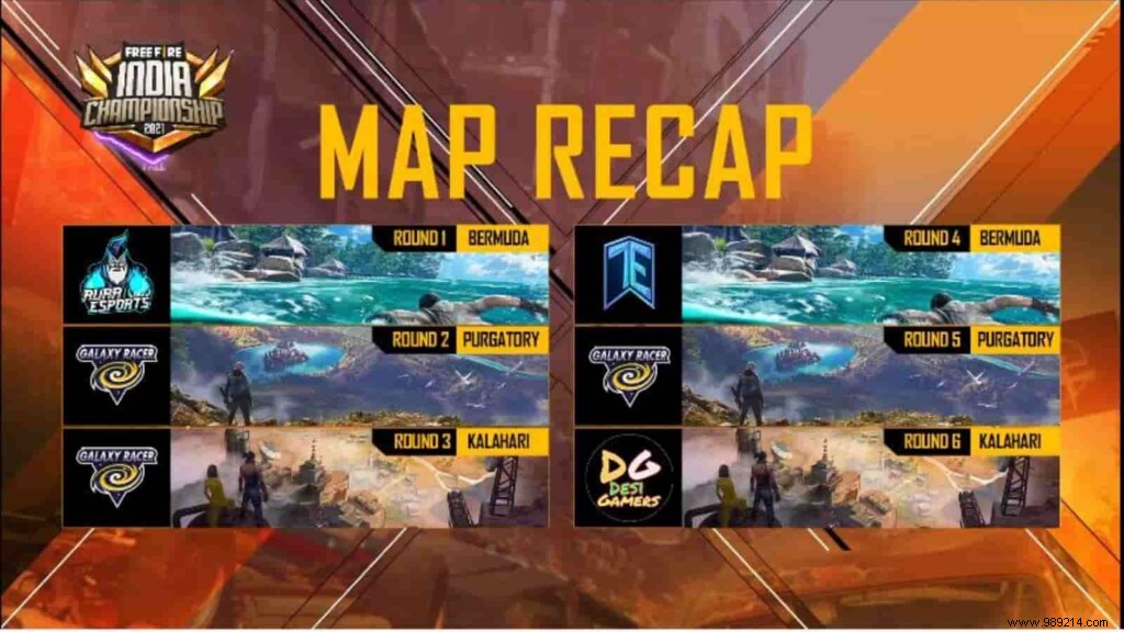 Free Fire India Championship 2021 Fall League Stage Day 5 Results, Top 5 Players &More 