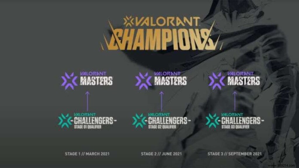 All teams qualified for VCT Valorant Champions 2021 Berlin 