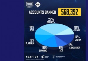 PUBG Mobile Ban Pan:Anti-cheat system bans 568,392 accounts for using hacks this week 