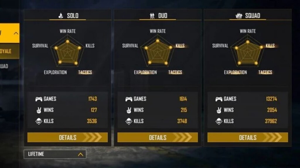 TSG Legend Free Fire ID, Stats, K/D Ratio, YouTube Channel, Monthly Earnings and More for September 2021 