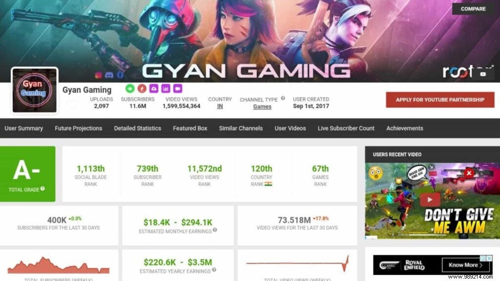 Gyan Gaming Free Fire ID, KD Ratio, YouTube Rank, Earnings, Discord Server Link and More for September 2021 
