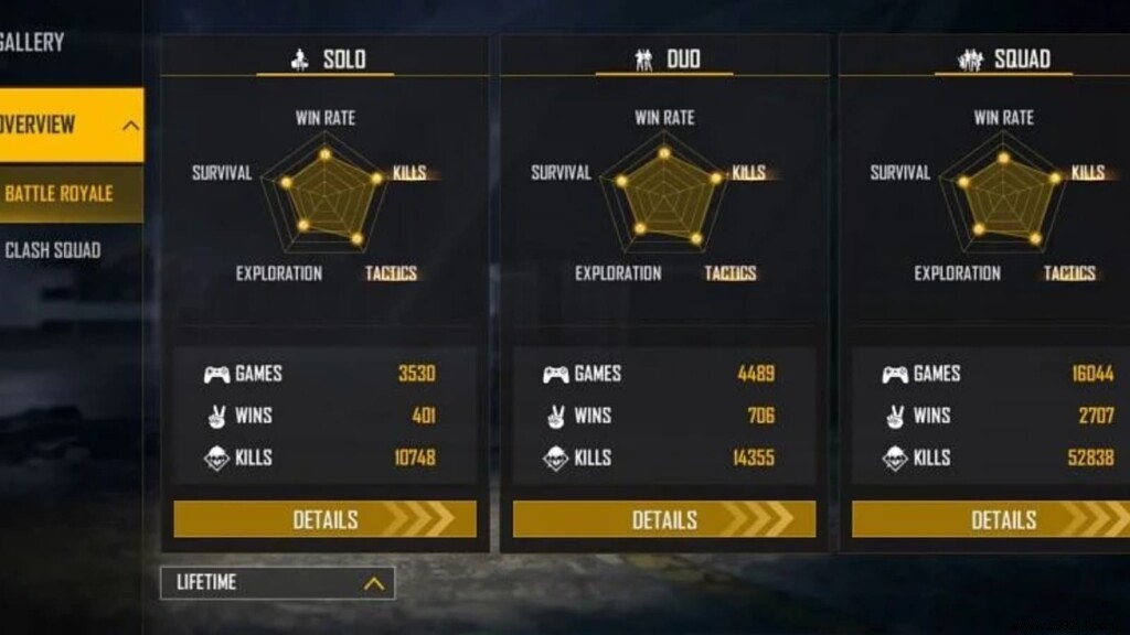 Raistar vs Ajjubhai (Total Gaming):Who has the best free fire stats for October 2021? 