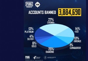 PUBG Mobile Ban Panoramic:New Anti-Cheat System Bans 3,884,690 Accounts This Week 