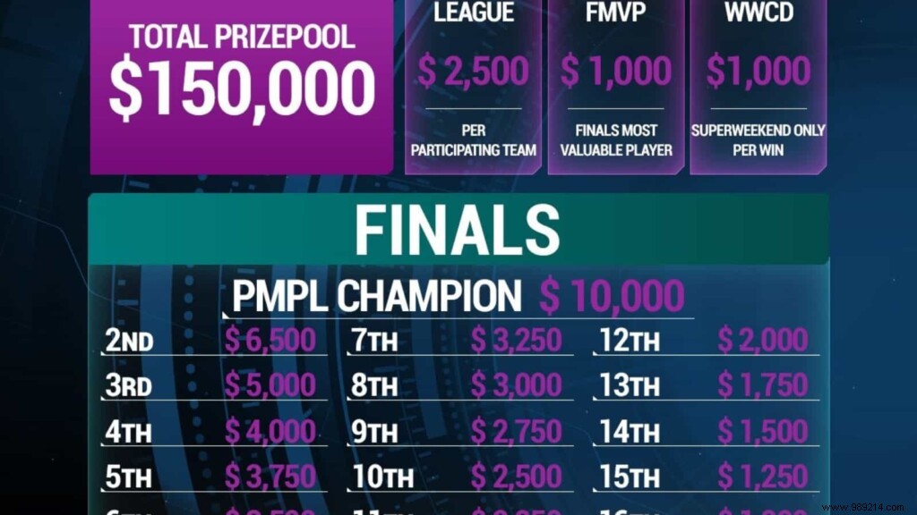 PUBG Mobile Pro League (PMPL) Season 2 North America:Teams, Format &More 
