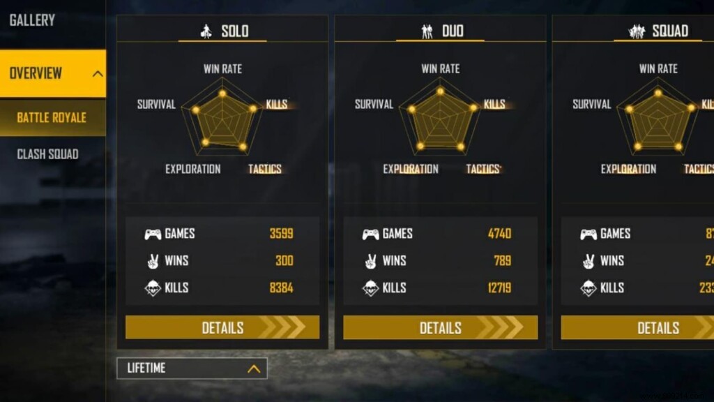 Ajjubhai vs Desi Gamers:Who is Better in Free Fire Stats Comparison? 