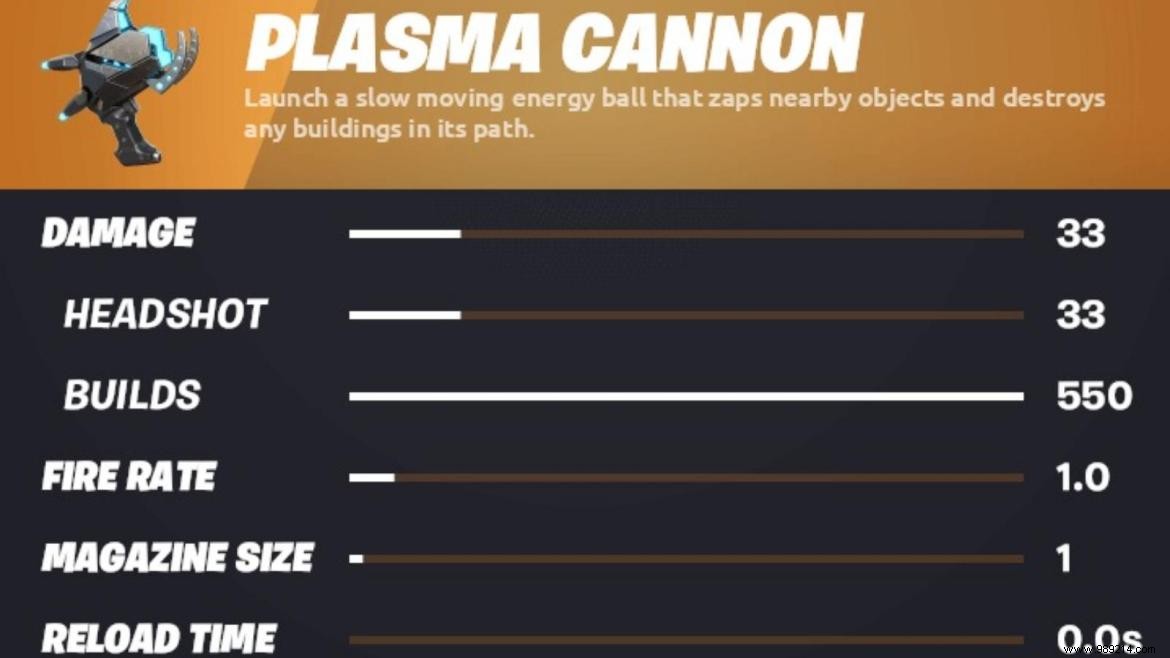 Fortnite Plasma Cannon:New weapon details in Season 7, where to find them and more 
