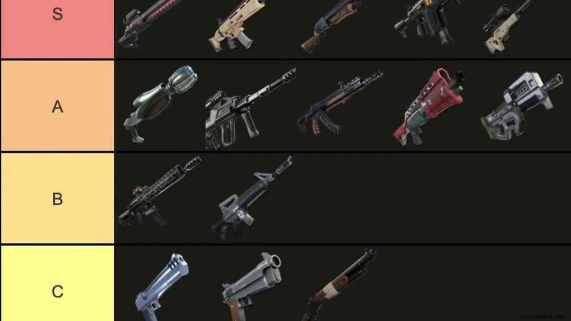 Fortnite Chapter 2 Season 8 Gun Tier List:Best and Worst Weapons 