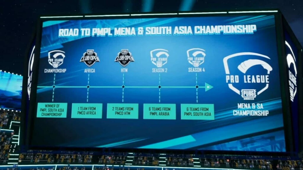 PUBG Mobile Pro League (PMPL) South Asia Season 4:Wizzes with Vibes emerge as champions, DRS Gaming qualify for PMGC 2021 