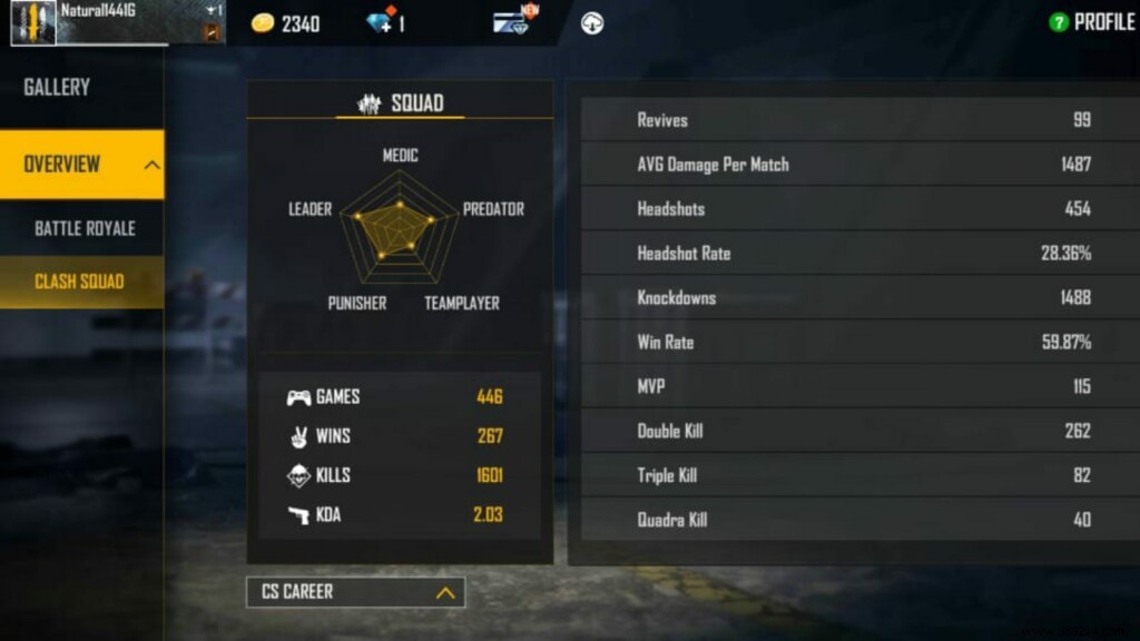 What is Skylord Free Fire ID:Its In-Game Stats, KD Ratio, YouTube Earnings and More for October 2021 