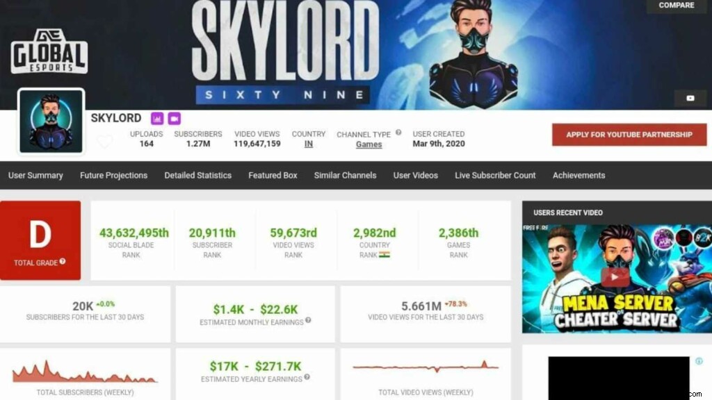 What is Skylord Free Fire ID:Its In-Game Stats, KD Ratio, YouTube Earnings and More for October 2021 