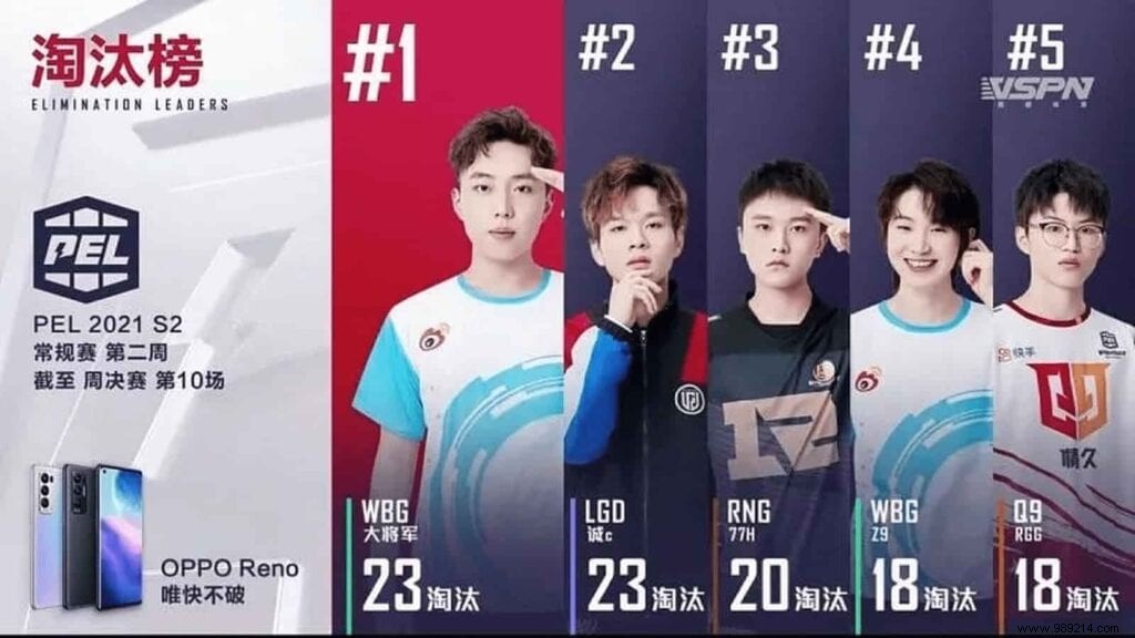 PEL 2021 Season 2:Team Weibo is the champion of week 2 
