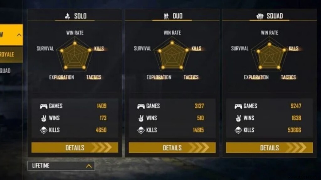 B2K Free Fire ID, K/D Ratio, Stats, Headshot Rate, YouTube Channel, Monthly Revenue for October 2021 