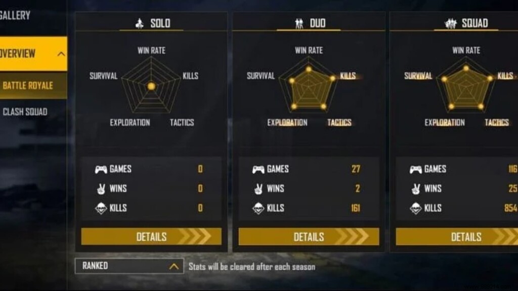 B2K Free Fire ID, K/D Ratio, Stats, Headshot Rate, YouTube Channel, Monthly Revenue for October 2021 