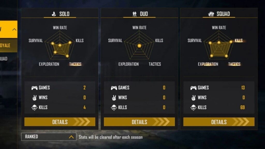 Free Fire ID Player Help, Stats, K/D Ratio, Monthly Income, YouTube Channel and More for November 2021 