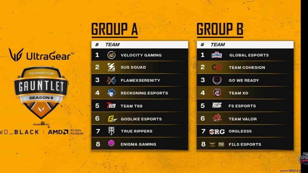 Valorant Tec Gauntlet Season 2 announces top 16 participating teams and group draws 