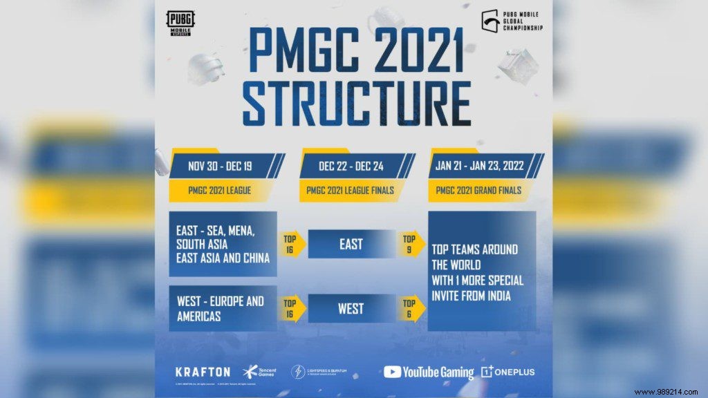 PUBG Mobile Global Championship 2021 League Stage:teams, format, when and where to watch? 