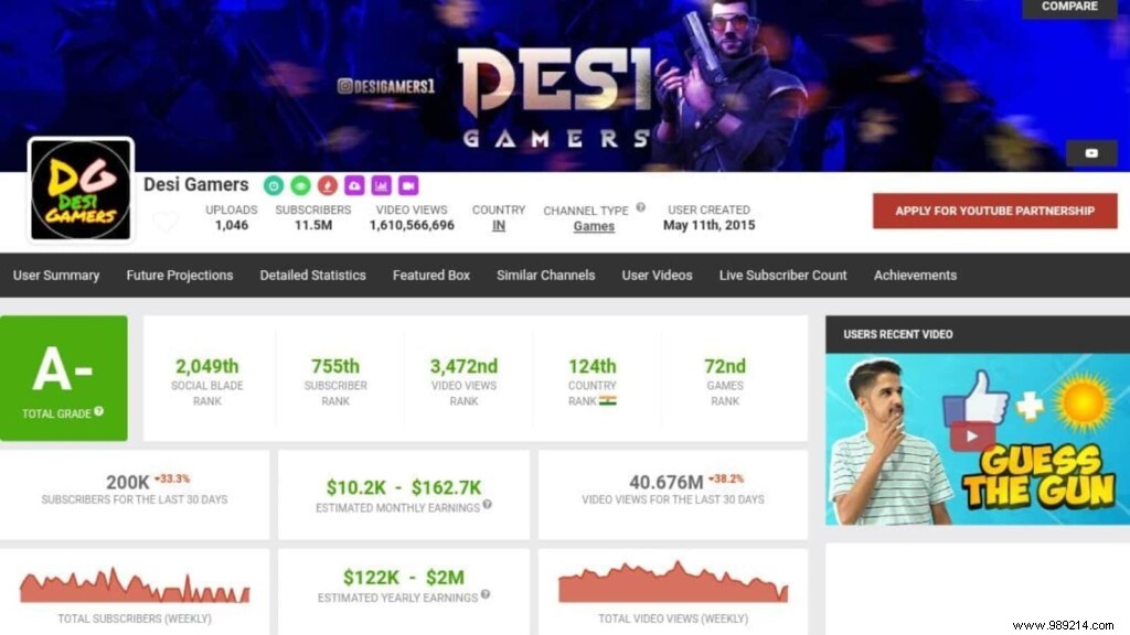 Desi Gamers/Amit Bhai Free Fire ID, Stats, KD Ratio, YouTube Rank, Income and More for October 2021 