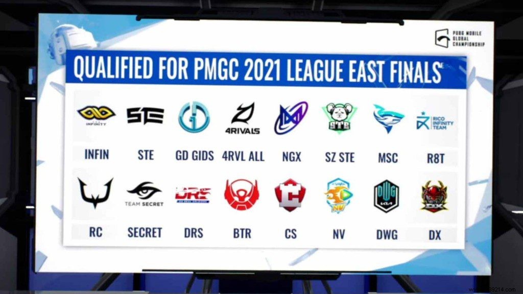 PUBG Mobile Global Championship 2021 East:The Infinity tops Super Weekend 3, 16 teams advance to League Finals 