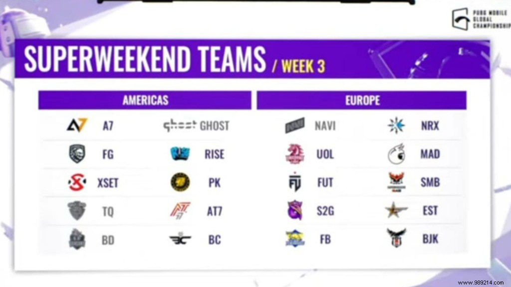 PUBG Mobile Global Championship 2021 West:Alpha 7 Esports emerges on top at the end of Week 3 