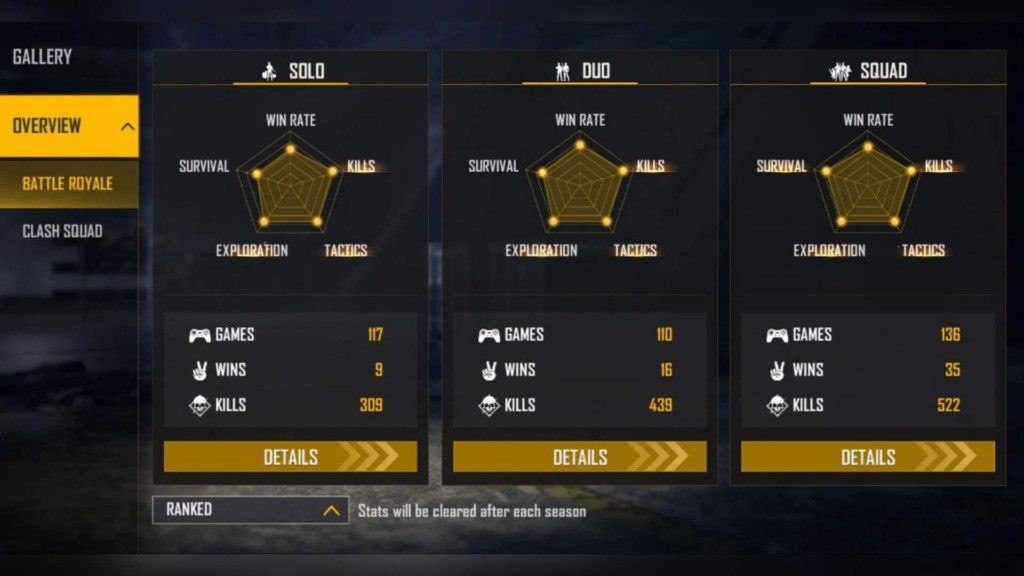 B2K vs Desi Gamers:Who Has the Best Free Fire Stats for December 2021? 