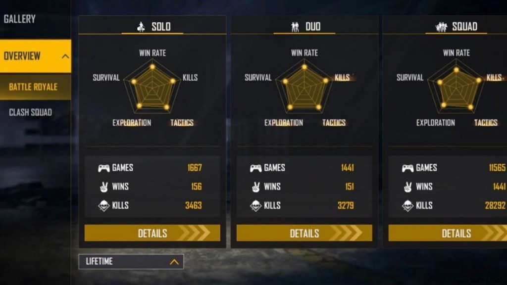 Nobru vs Colonel:Who has the best free fire stats for December 2021? 
