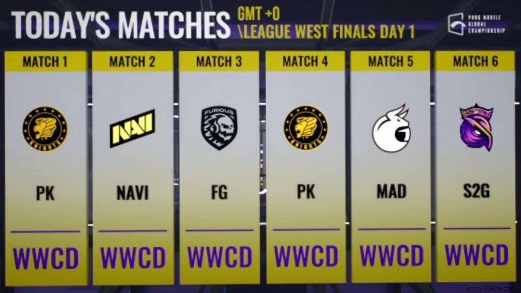 PUBG Mobile Global Championship 2021 West League Finals:S2G Esports emerge on top after day one 