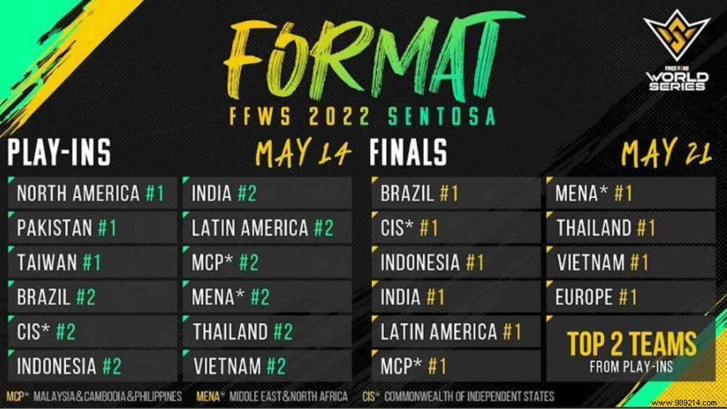 Free Fire World Series 2022 Sentosa Format And More 