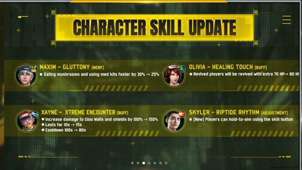 Skyler vs DJ Alok:Who is the best character in Free Fire after the OB32 update? 