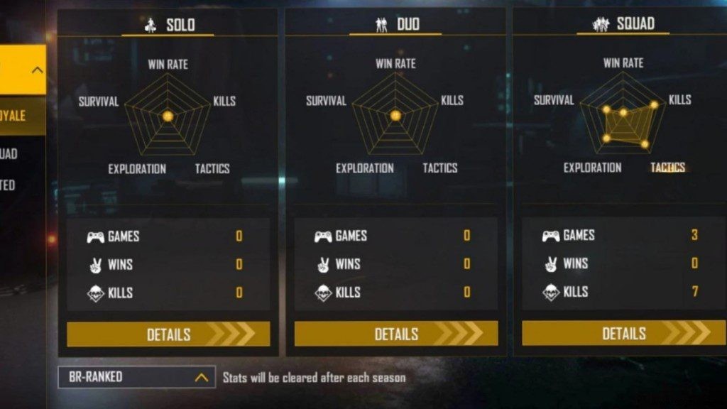 B2K Free Fire ID, Stats, K/D ratio, YouTube Channel, Guild ID, etc. for February 2022 