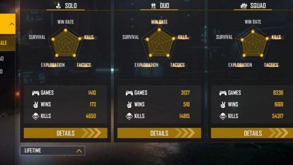 B2K Free Fire ID, Stats, K/D ratio, YouTube Channel, Guild ID, etc. for February 2022 
