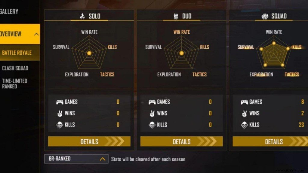 Raistar Free Fire ID, Stats, K/D Ratio, Monthly Income, YouTube Channel And More For February 2022 