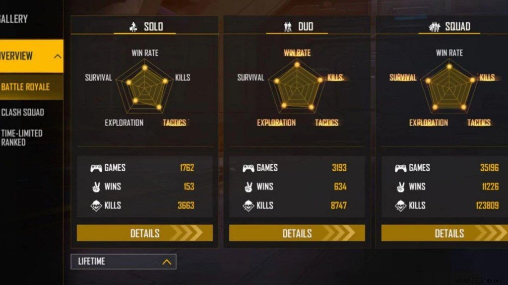 SK Sabir Boss Free Fire ID, K/D Ratio, Stats, Monthly Income, YouTube Channel and more for February 2022 