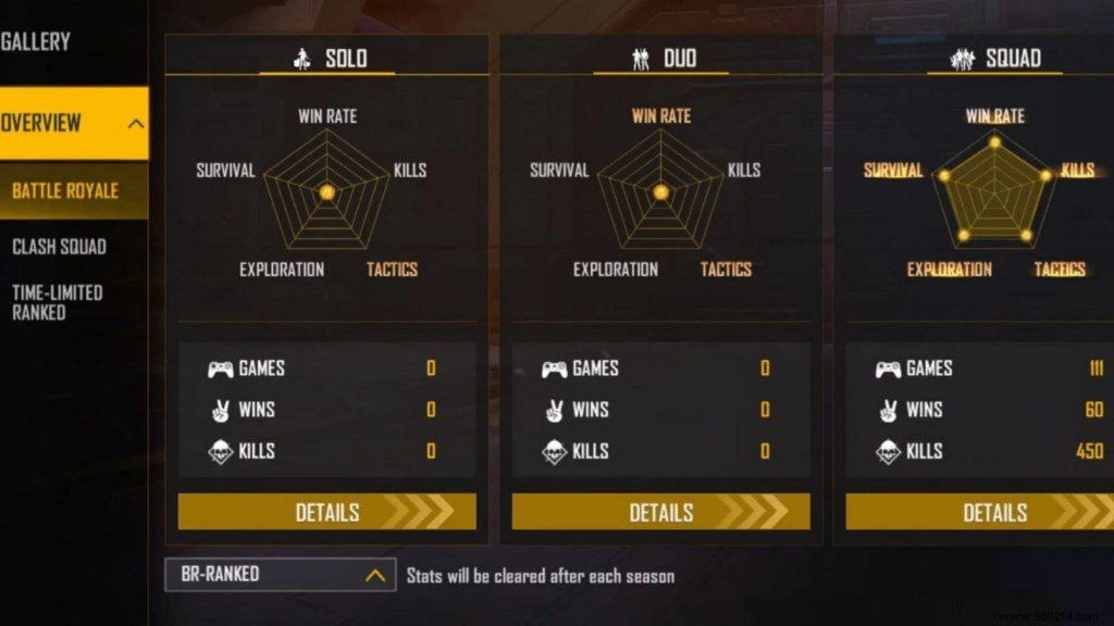 Sooneeta Free Fire ID, Stats, K/D Ratio, YouTube Channel, Monthly Income, etc. for February 2022 