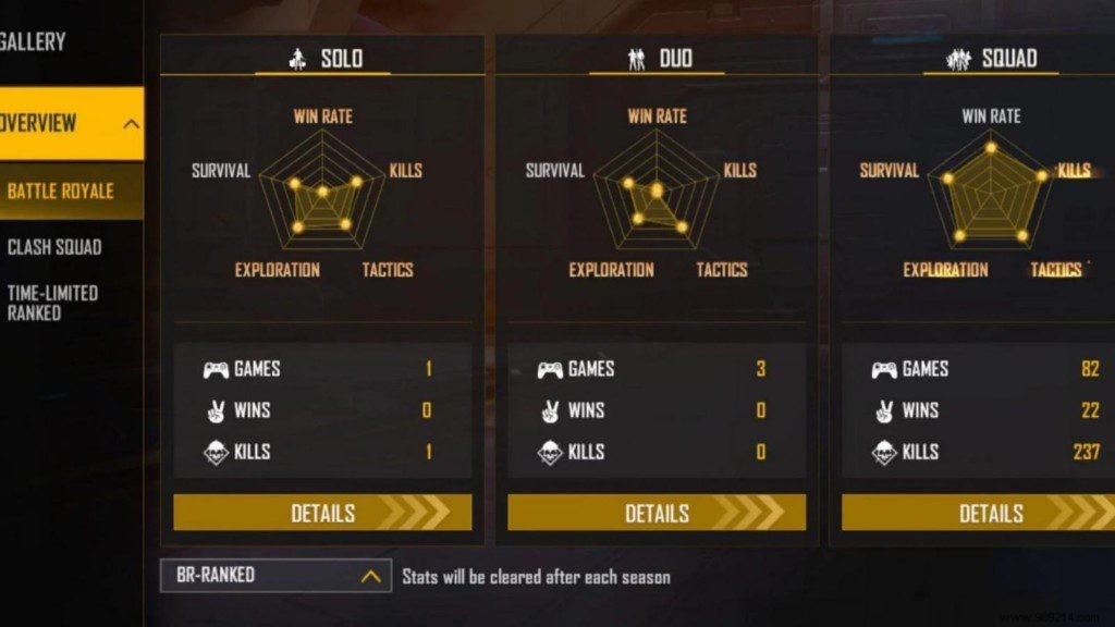 X-Mania Free Fire MAX ID, Stats, K/D Ratio, YouTube Channel, Monthly Income and more for March 2022 