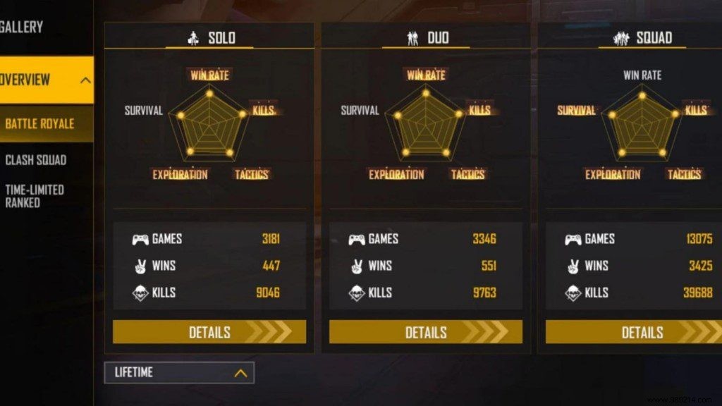 X-Mania Free Fire MAX ID, Stats, K/D Ratio, YouTube Channel, Monthly Income and more for March 2022 