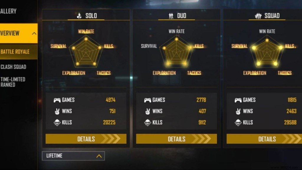 Nobru Free Fire MAX ID, Stats, K/D Ratio, YouTube Channel, Monthly Income and more for March 2022 