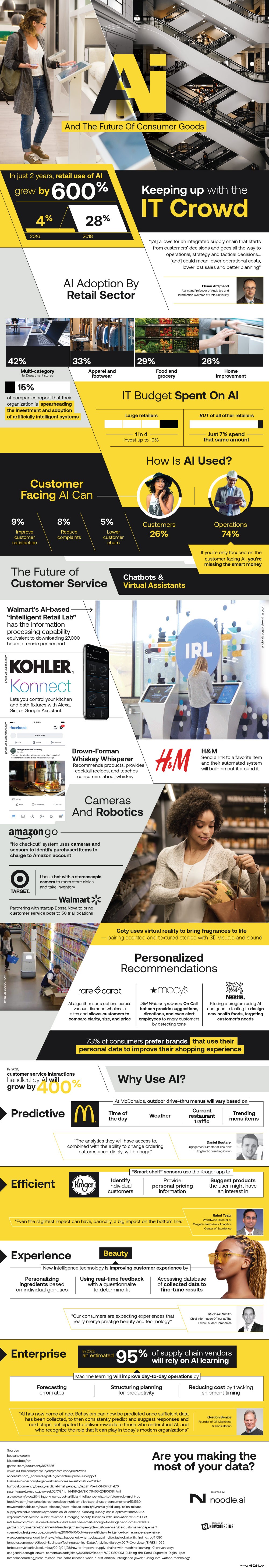 Retail and Consumer Goods:The Next Frontier of AI 