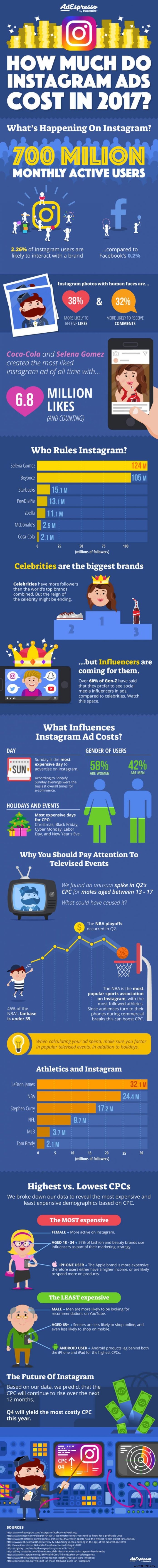 5 Reasons Why You Should Consider Instagram Advertising 