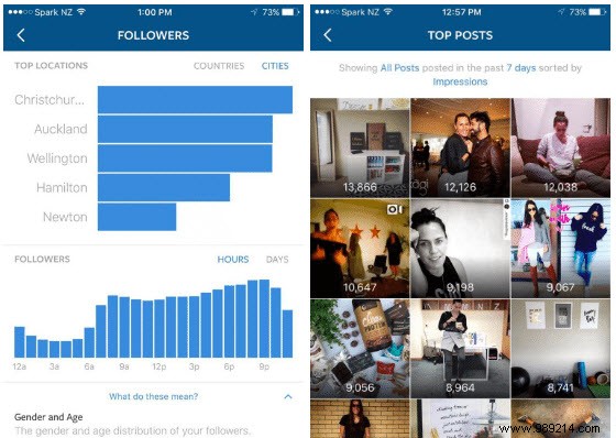 5 Instagram tools that can improve brand performance 