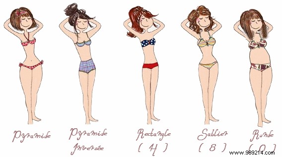 Spring break:which swimsuit is right for me? 