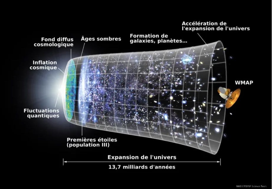 Is the Universe really infinite? 