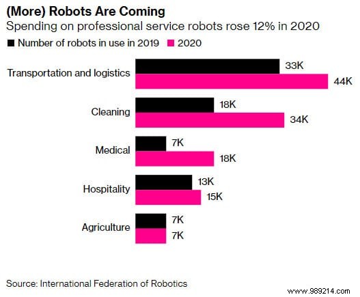 Will robots soon steal the majority of jobs? 