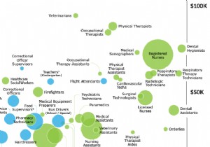 Covid-19:a graph to visualize the most exposed professions 