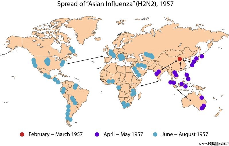 In the 1950s, the  Asian flu  killed at least 1 million people 