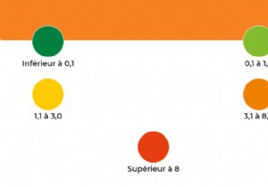 Researchers unveil the  Covid-score  for better deconfinement 