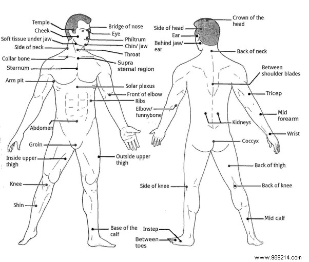 The vital points of the human body, myth or reality? 